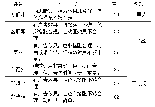 三维动画广告设计竞赛总结